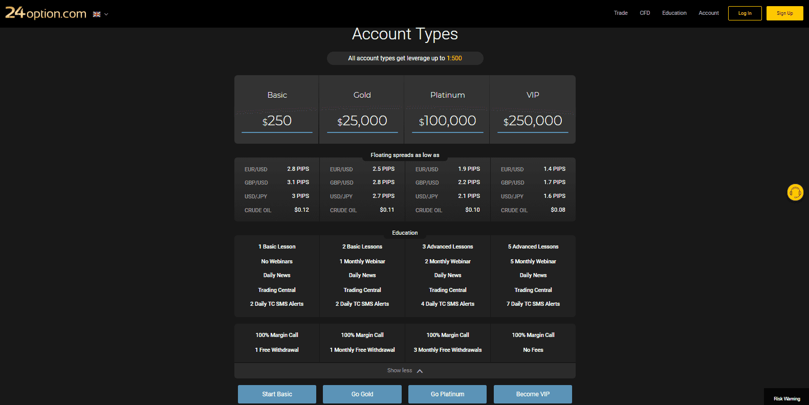 24Option Review account types 24Option Review account types